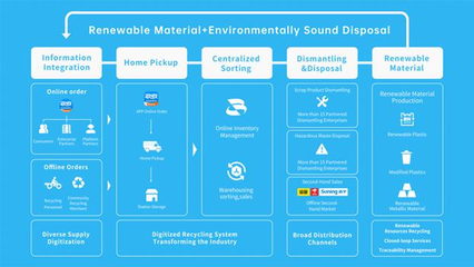零碳環?？萍?回收龍頭沖刺納斯達克，引領綠色科技新浪潮
